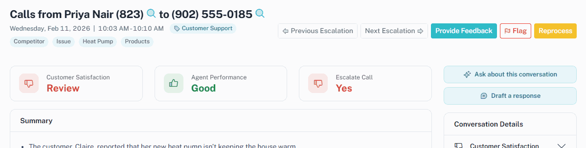A flagged call for an example account: satisfaction marked for review, agent performance good, escalated, with a written summary of the situation, coaching tips for the agent and the reason it was escalated