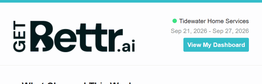 An example Bettr Hear This weekly email for a sample home-services company: a What Changed This Week summary, the new, rising and improving topics, and the top finding of the week with a customer quote